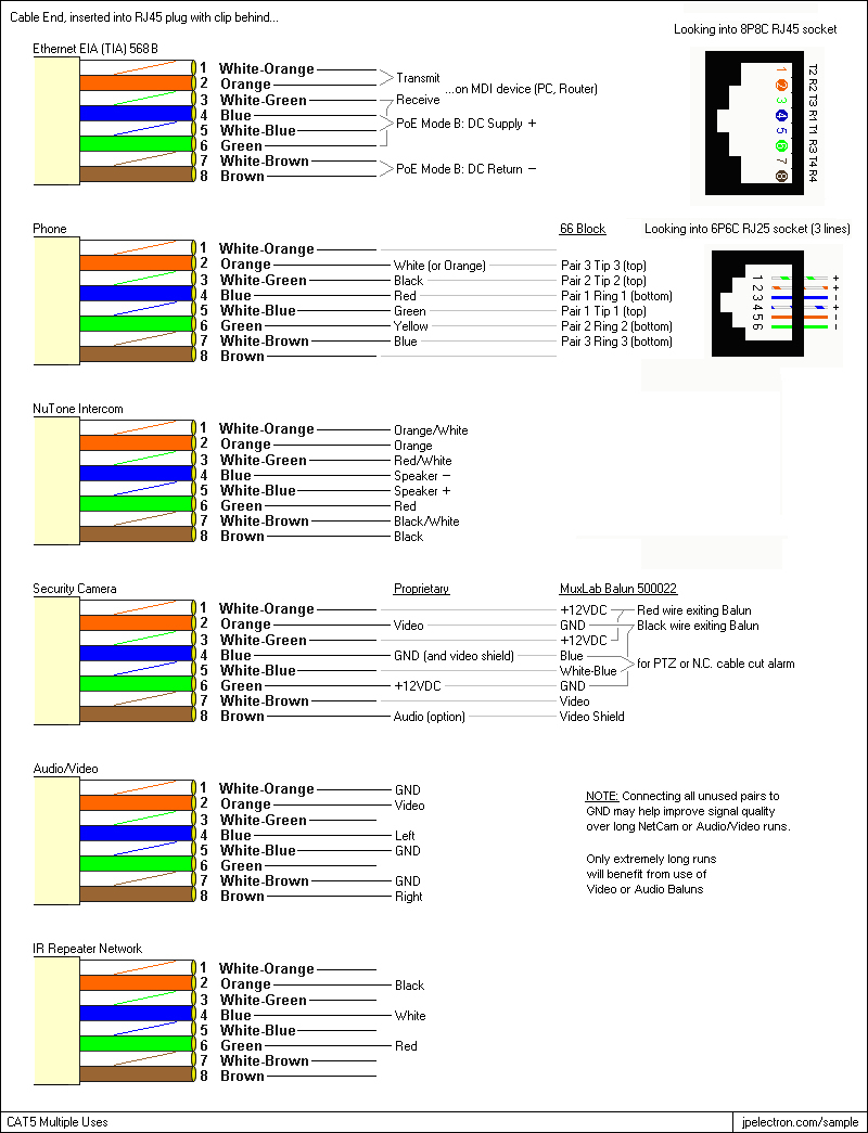 Cat5 Patch Cable Wiring Diagram Webtor Me In - Deltagenerali - Wiring Diagram For Cat5 Cable