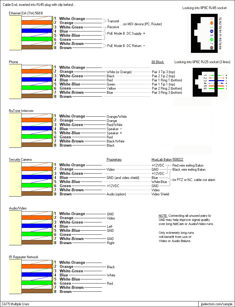 Wiring Diagram For Cat5 Cable - Cadician's Blog