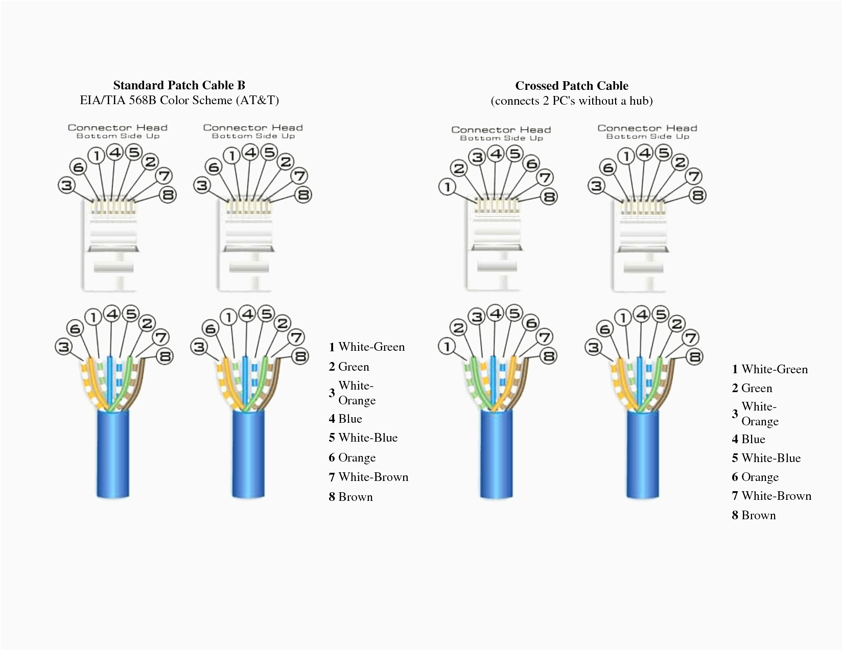 Cat5E Wiring Diagram B from 2020cadillac.com