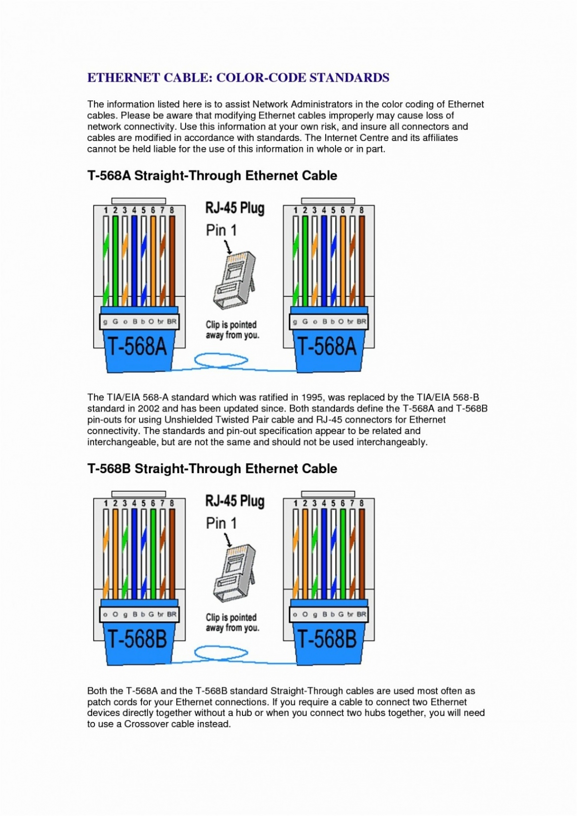 Cat5 Wiring A Or B
