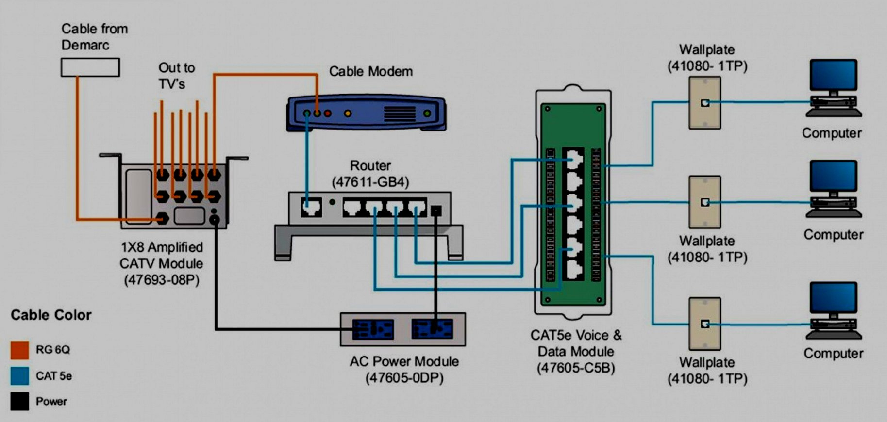 Cat5 Wiring Home | Wiring Diagram - Cat5 Phone Line Wiring Diagram