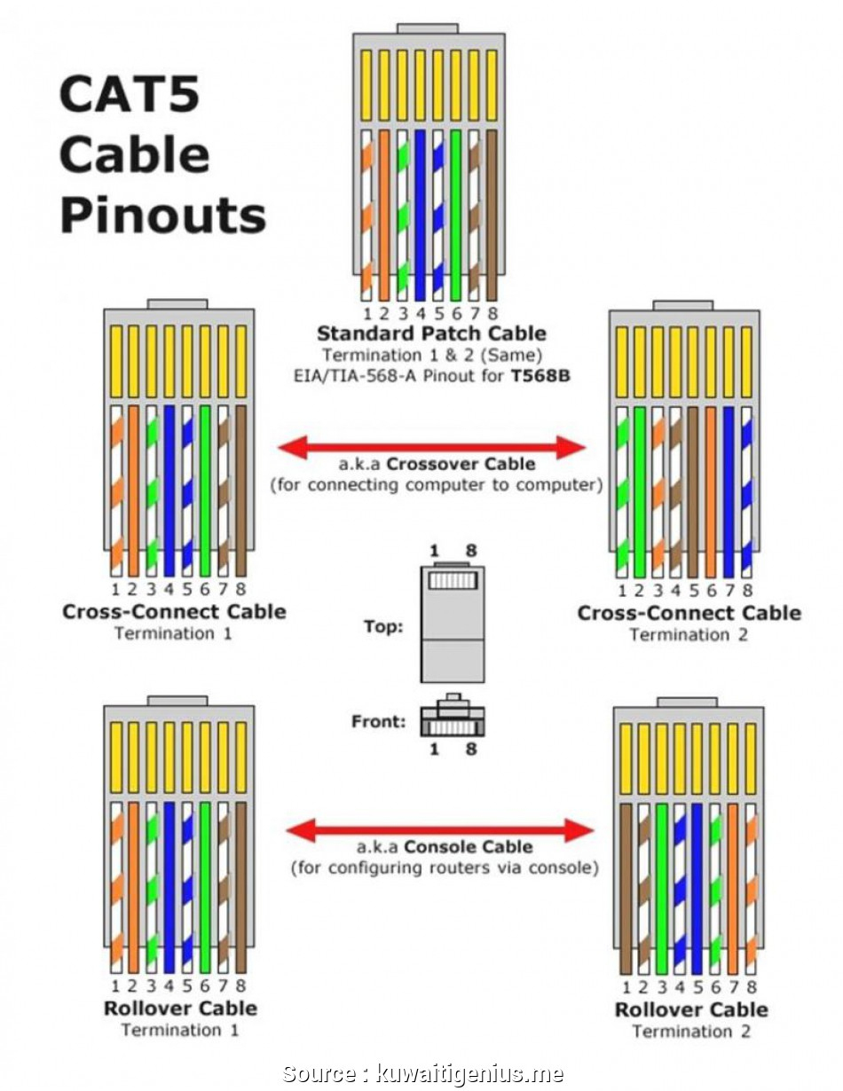 Cat 5 Cable Wiring Diagram - Cadician's Blog