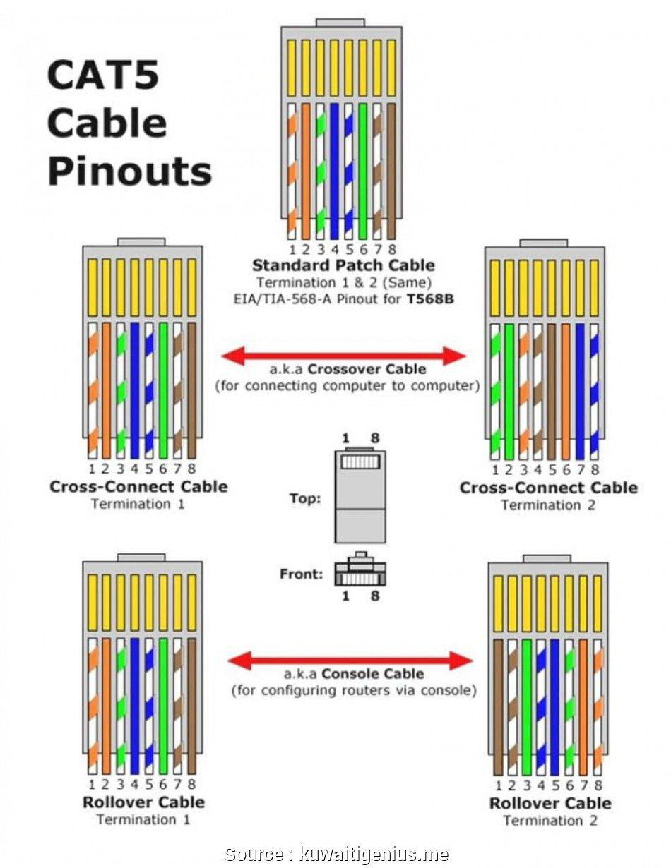 Cat 5 Cable Wiring Diagram Cadician's Blog