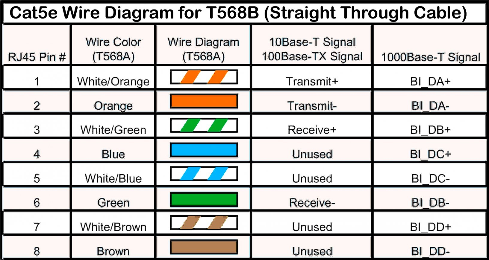 Cat5E Wire Diagram Receptacle | Wiring Diagram - Cat5E Wiring Diagram