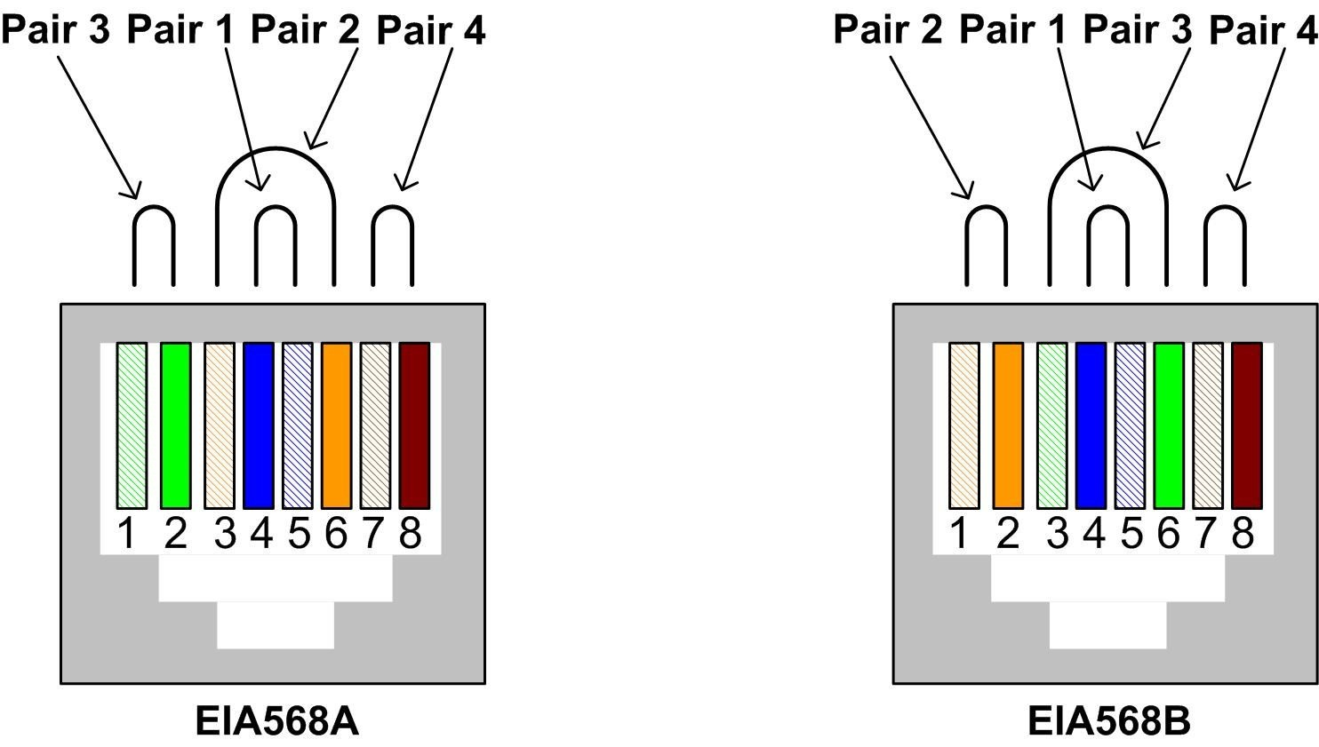 Cat5E Wiring Diagram - Data Wiring Diagram Schematic - Cat5E Wiring Diagram