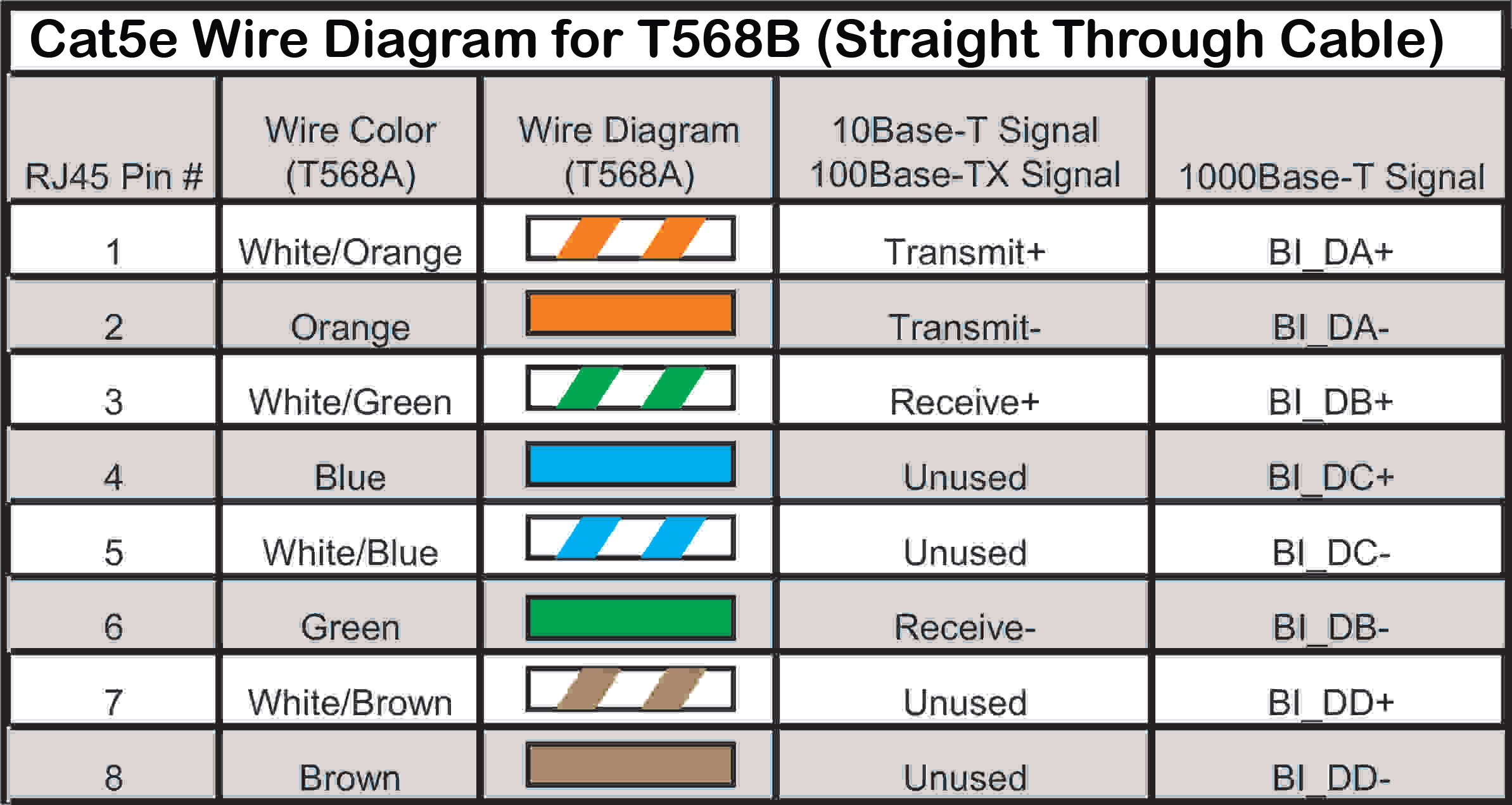 Cat5E Wiring Diagram End | Manual E-Books - Cat 5E Wiring Diagram