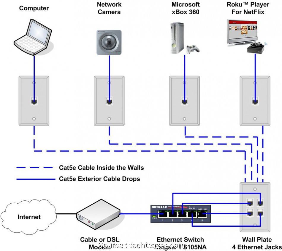 Cat5E Wiring Diagram Wall Plate Uk | Wiring Diagram - Cat5E Wiring Diagram