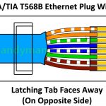 Cat5E Wiring Diagram Wall | Wiring Diagram   Cat 6 Wiring Diagram For Wall Plates