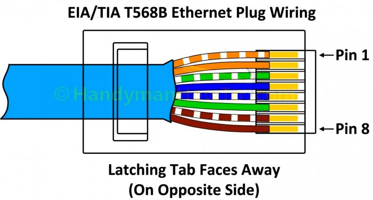 Cat5E Wiring Diagram Wall | Wiring Diagram - Cat 6 Wiring Diagram For