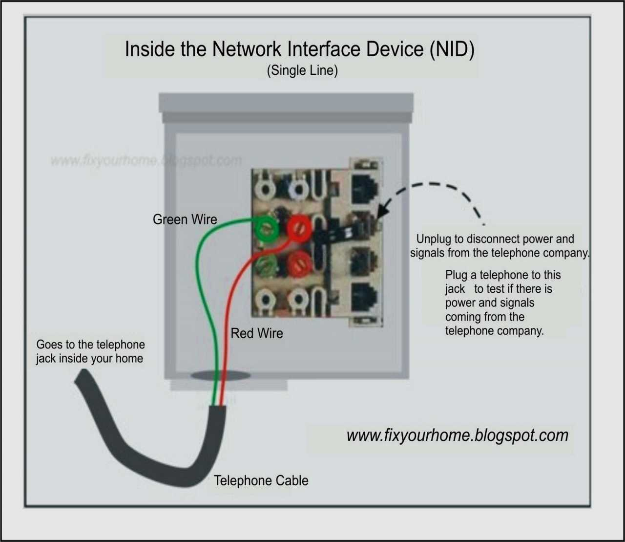 Cat5E Wiring Jack Diagram - Wiring Diagram Data Oreo - Cat5 Phone Line Wiring Diagram