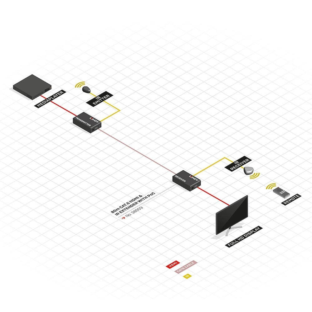 Cat6 Hdmi Wiring Diagram - Wiring Diagram Blog - Cat 6 Wiring Diagram Rj45