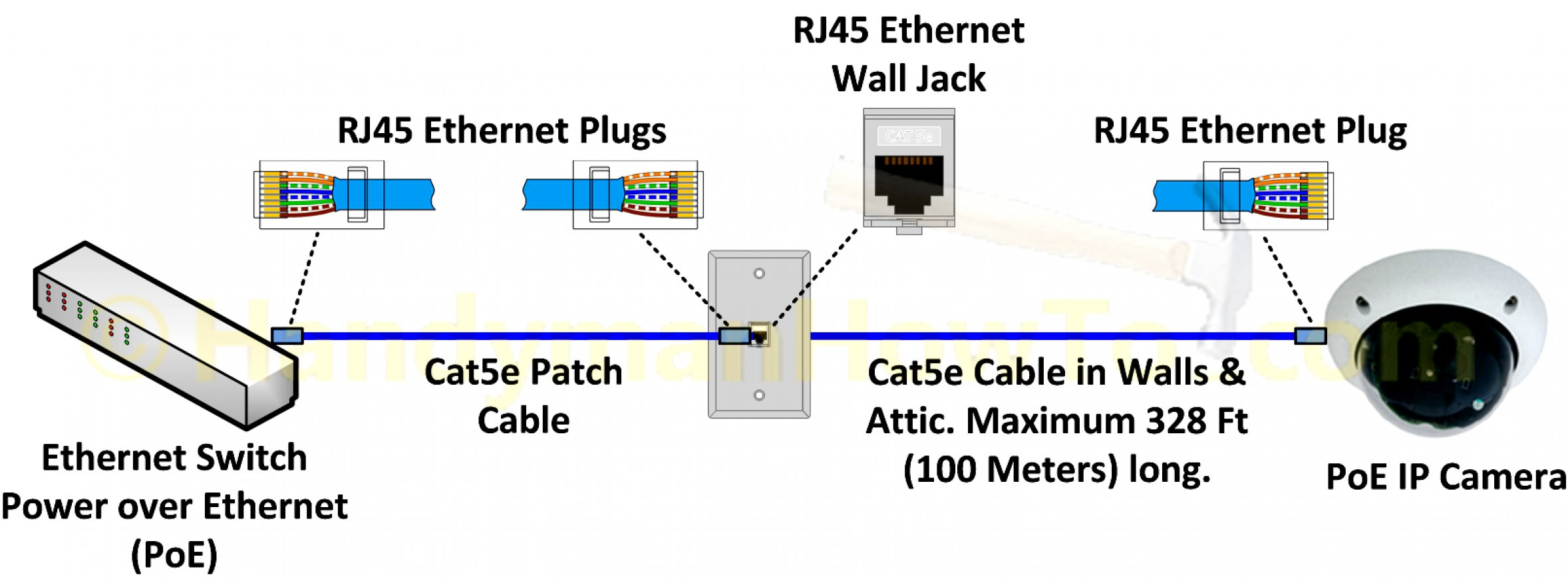 Cat6 Home Wiring | Wiring Diagram - Cat 5 Wiring Diagram B