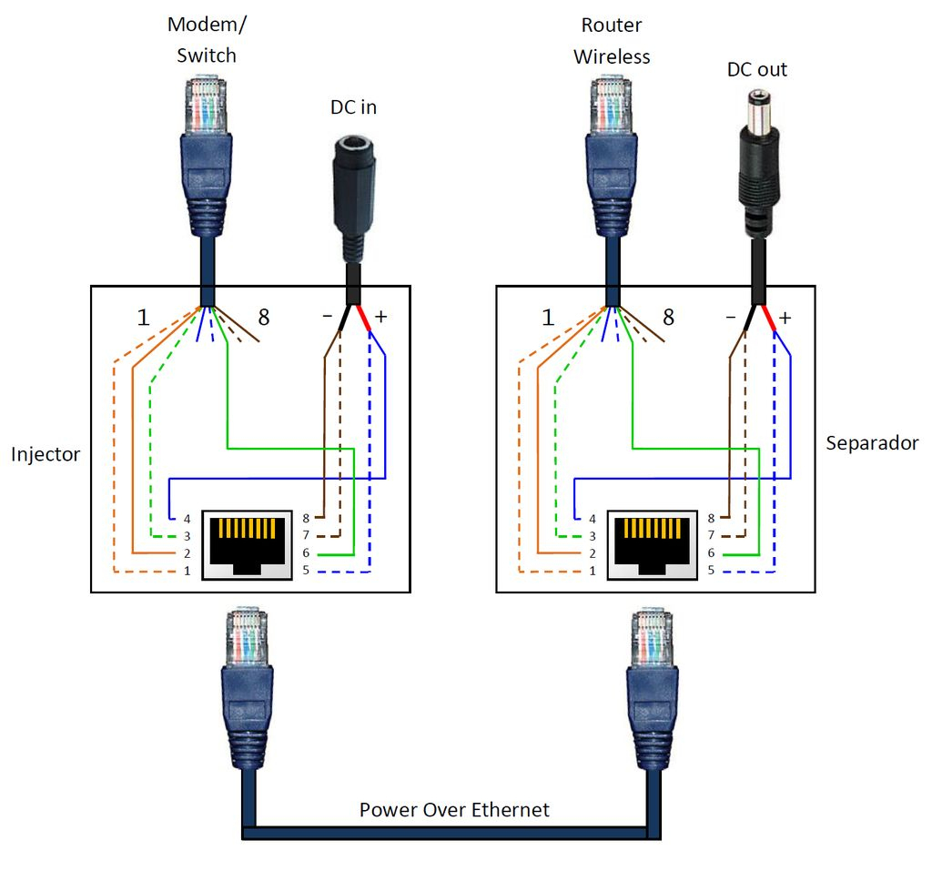 Cat6 Poe Wiring Diagram - Wiring Diagram Blog - Cat5 Poe Wiring Diagram