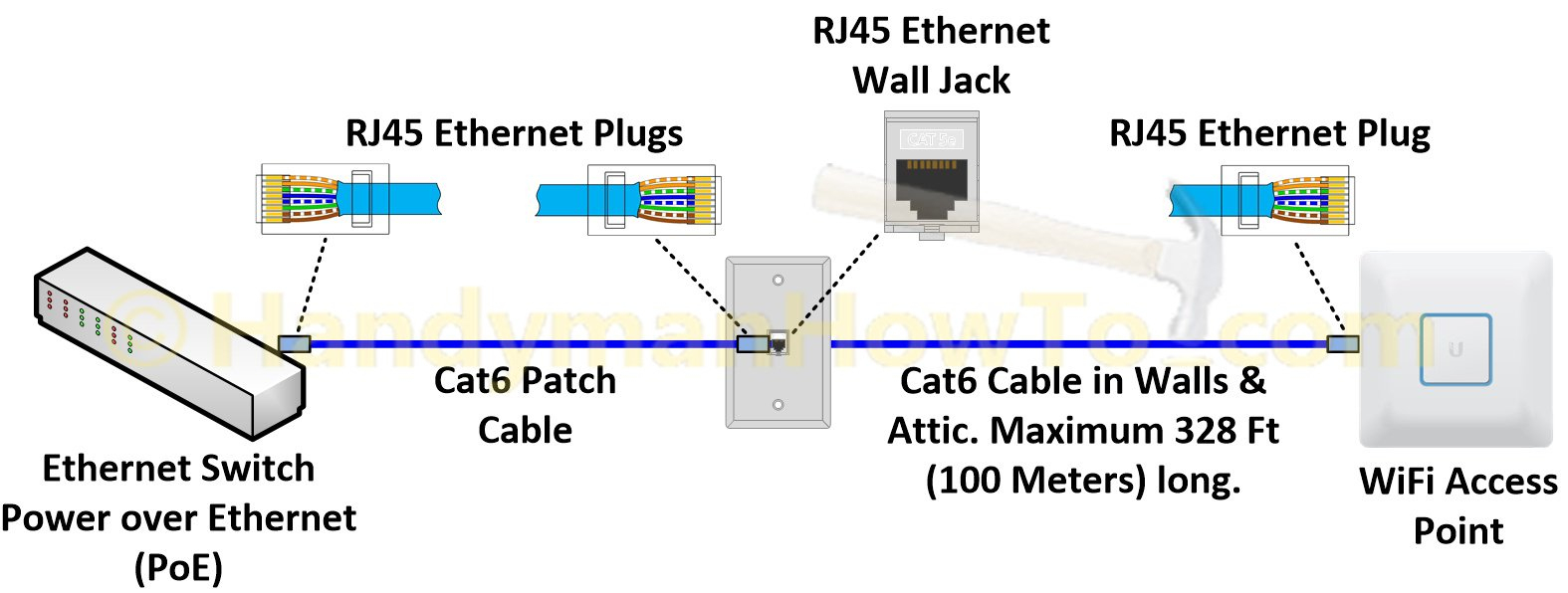 Cat6 Rj45 Wiring - Data Wiring Diagram Detailed - Cat 6 Wiring Diagram
