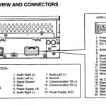 Caterpillar Radio Wiring   Today Wiring Diagram   Harley Davidson Radio Wiring Diagram