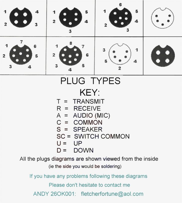 How To Code On Mic