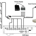 Cctv Cameras Wiring Diagram   Wiring Diagrams Hubs   Cctv Camera Wiring Diagram