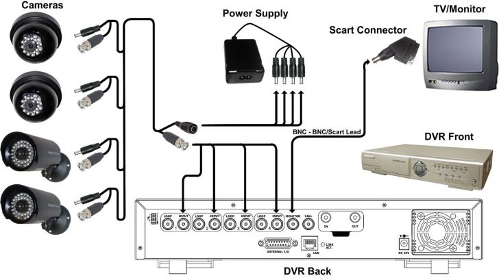 Cctv Cameras Wiring Diagram - Wiring Diagrams Hubs - Cctv Camera Wiring