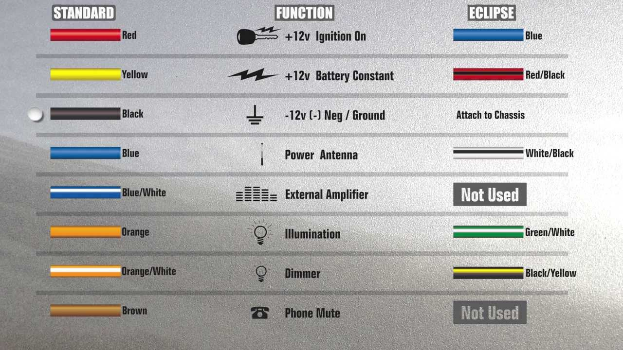 Sony Aftermarket Radio Wiring - Wiring Diagrams Hubs  