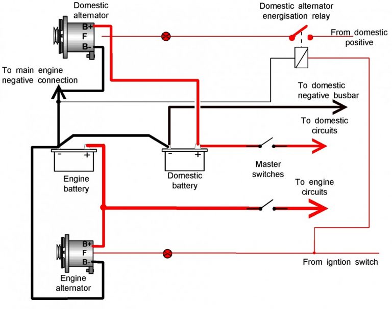 Chevy 350 Battery Wiring - Wiring Diagram Detailed - Alternator Wiring