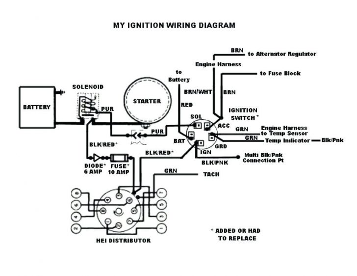 Chevy 350 Starter Wiring Diagram Simple - Wiring Diagram Data Oreo ...