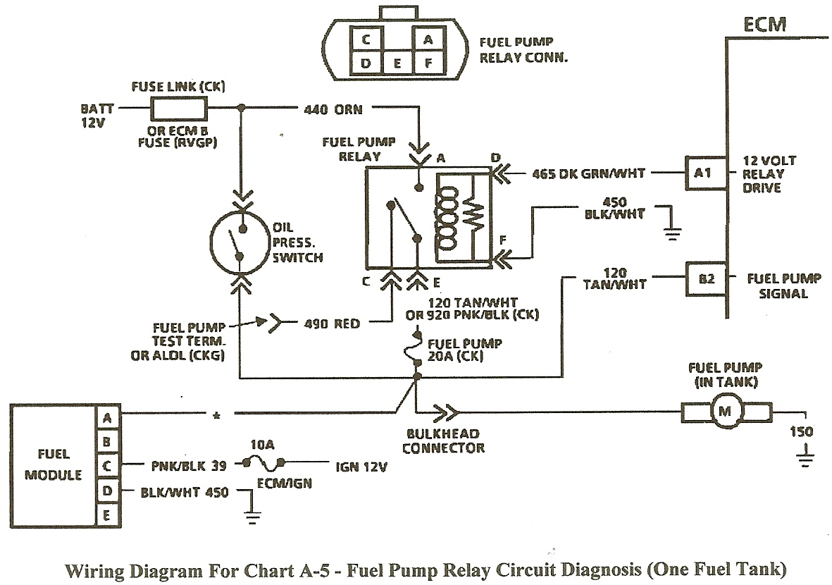 Chevy Fuel Pump Wiring | Manual E-Books - 1989 Chevy Truck Fuel Pump Wiring Diagram