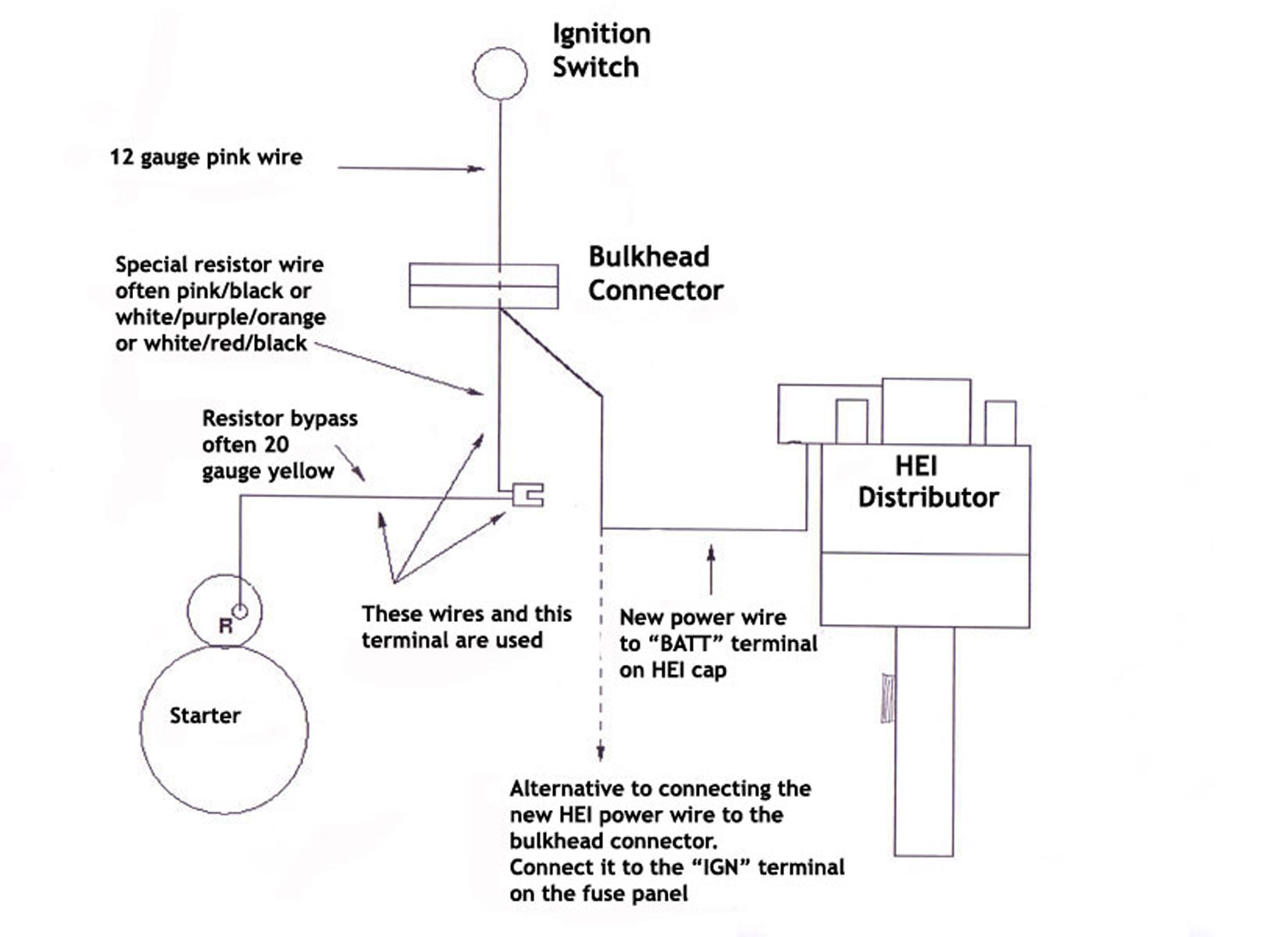 Chevy Hei Conversion Wiring - Wiring Diagram Data - Hei Conversion Wiring Diagram