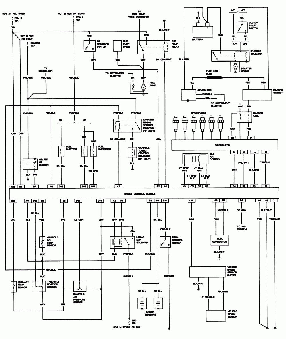 1989 Chevy S10 Blazer Fuse Box Diagram : 94 Chevy S10 Fuse Box Diagram