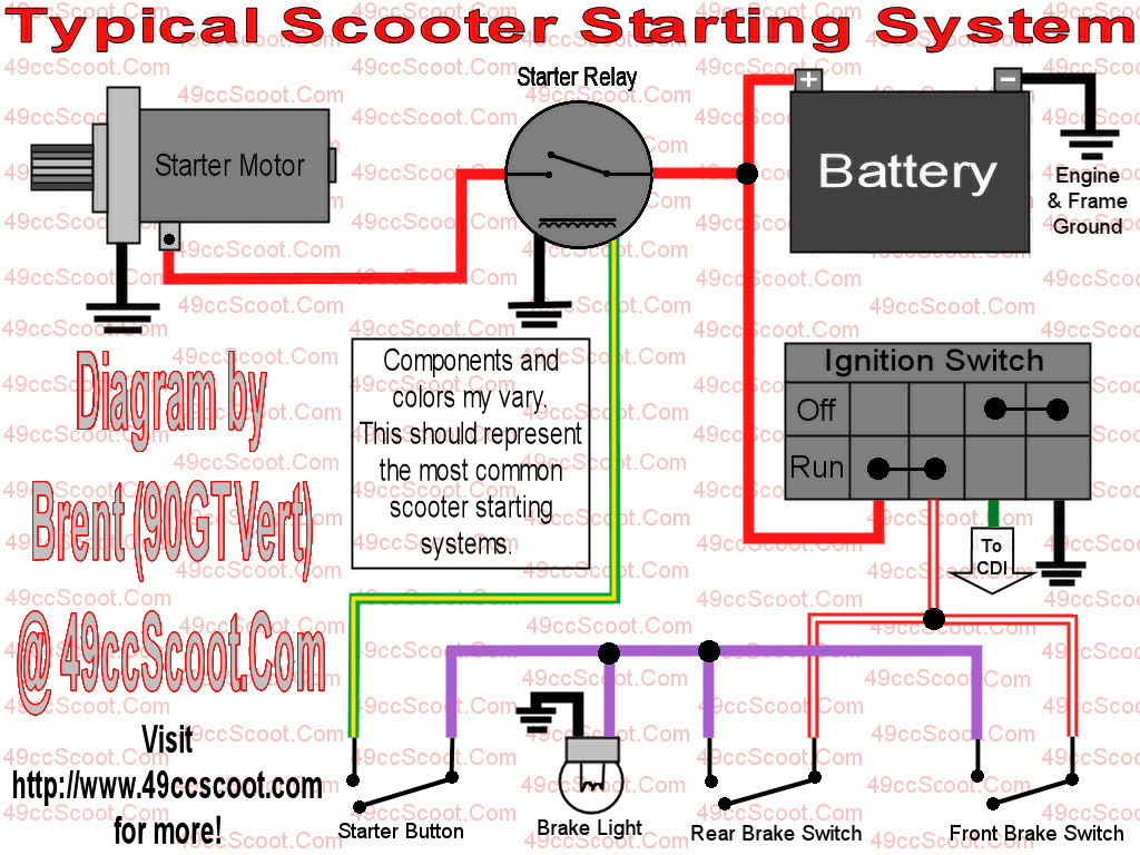 China Scooter Wiring Diagram 2004 | Wiring Library - Pocket Bike Wiring Diagram