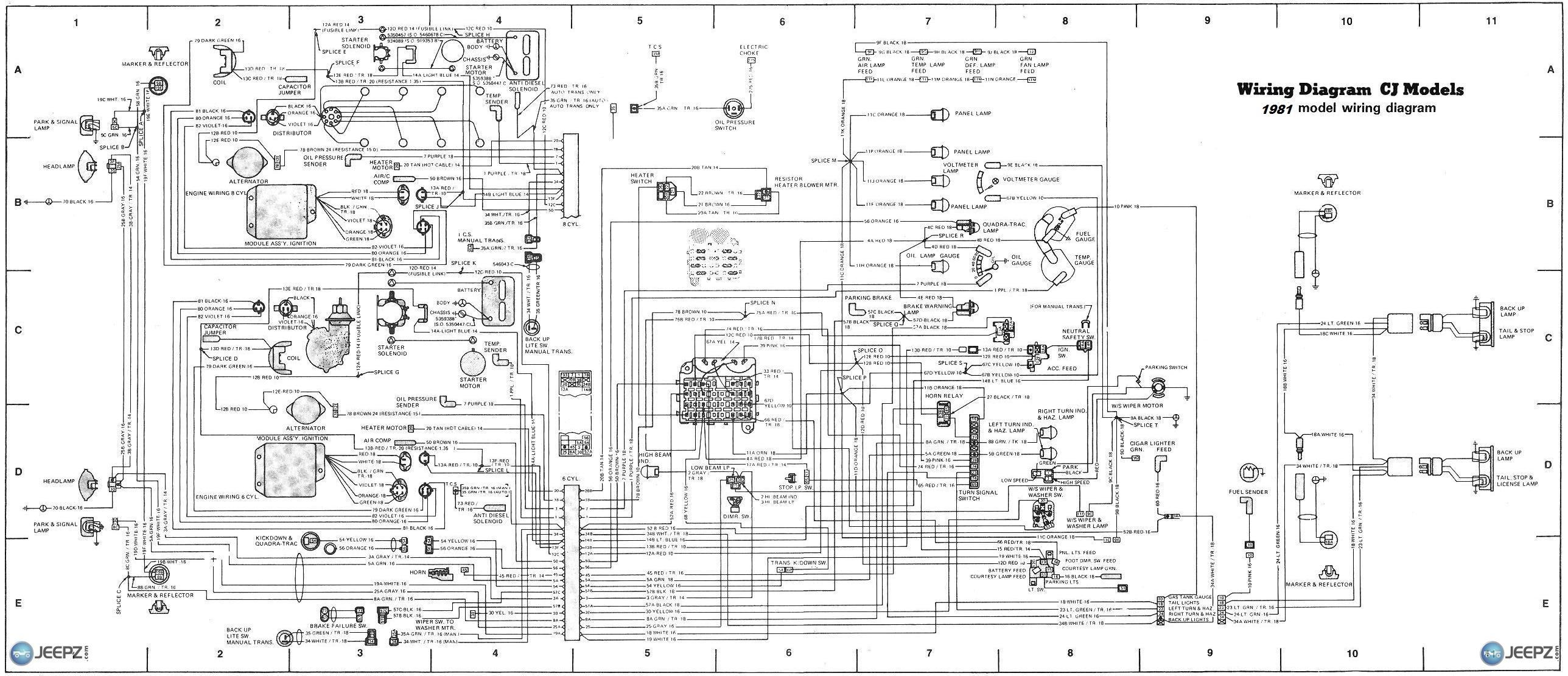 Cj8 Scrambler Wiring Harness - Wiring Diagram Detailed - Painless Wiring Diagram