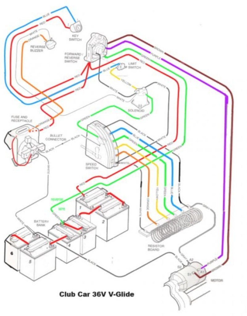 Club Car 36V Battery Wiring Diagram | Manual E-Books - Club Car Wiring Diagram 36 Volt