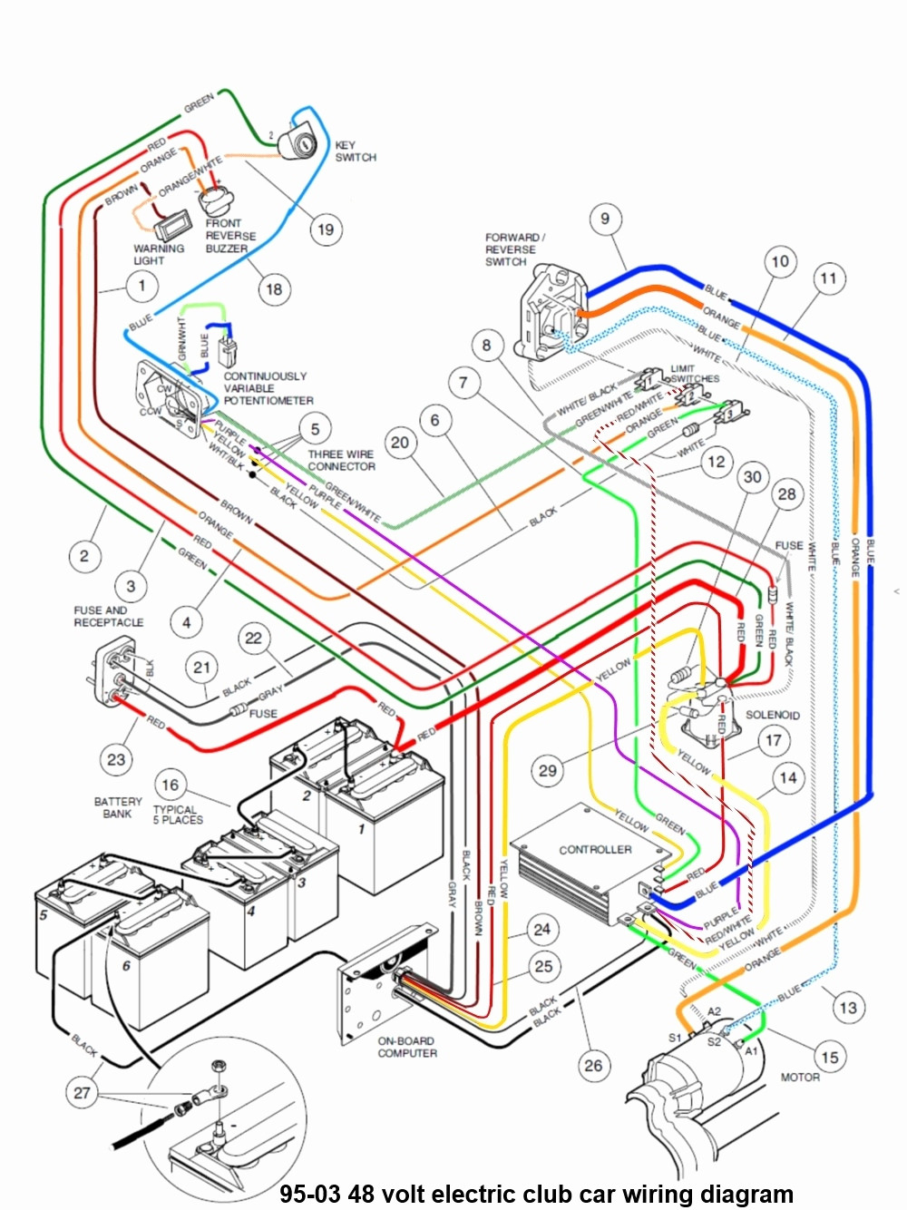 Club Car Wiring - Wiring Diagram Description - 48 Volt Golf Cart Wiring Diagram
