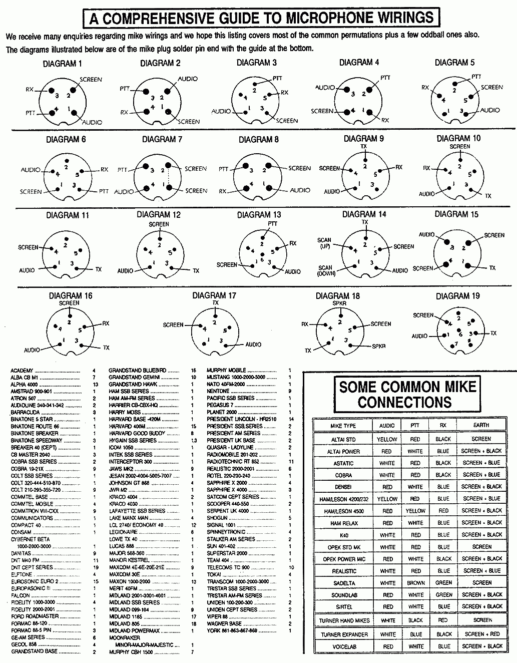 Cobra Mike Wiring Diagram 4 Pin - Www.toyskids.co • - 4 Pin Cb Mic Wiring Diagram