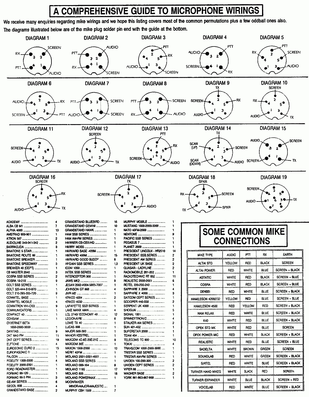 Cobra Cd Player Wiring Diagram