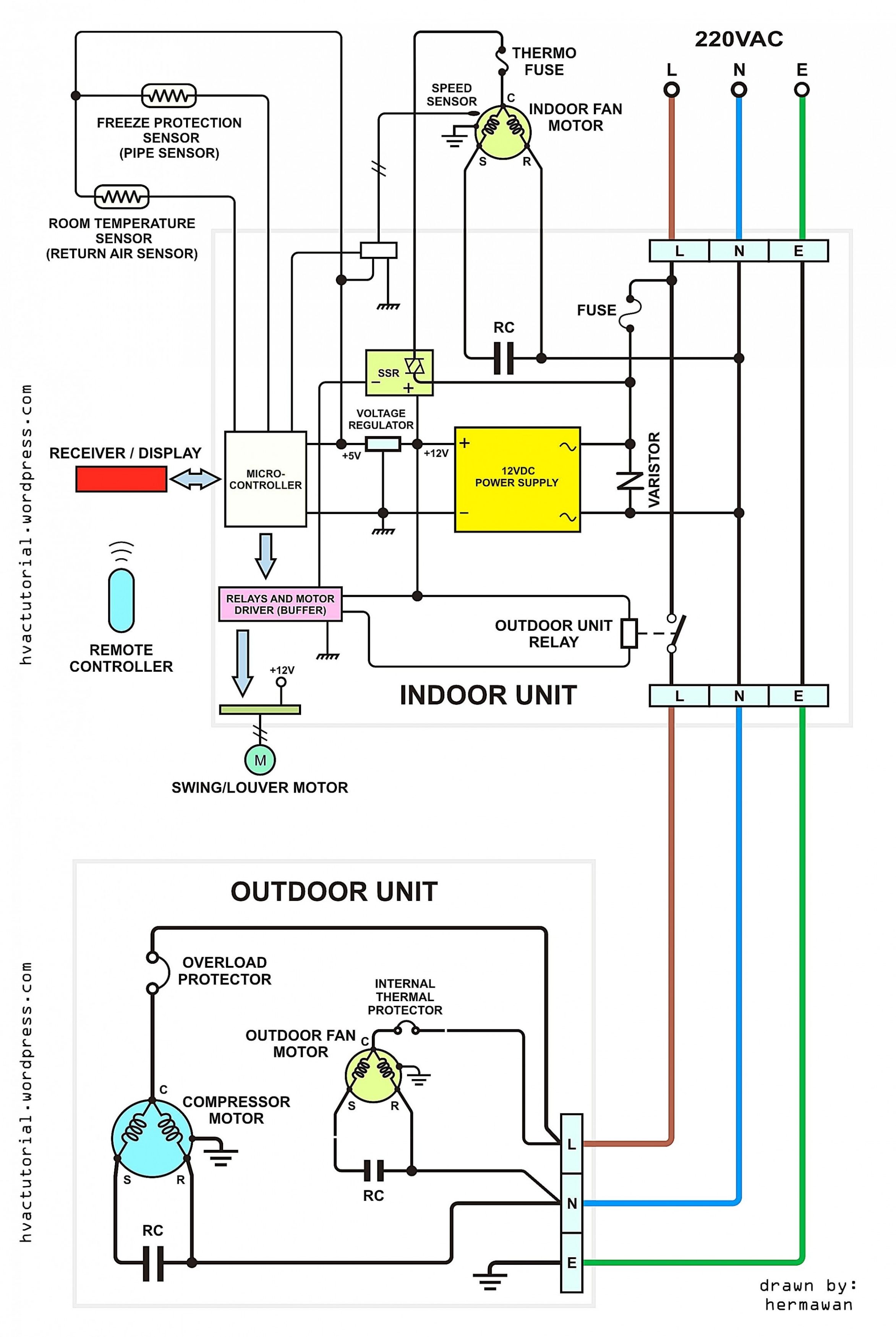 Hunter Thermostat 42999B Wiring Diagram from 2020cadillac.com