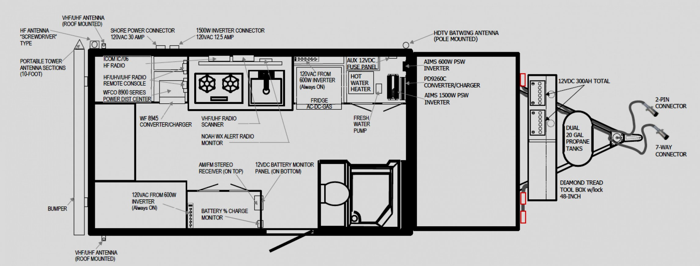 Coleman Pop Up Camper Wiring Diagram - Data Wiring Diagram Today - Campervan Wiring Diagram