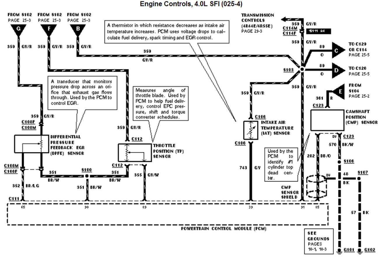 Coler Code Wiring Harness Diagram Ford Ranger | Wiring Diagram - 2002 Ford Explorer Wiring Diagram