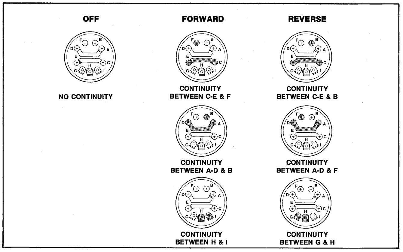 Club Car Wiring Diagram Gas - Cadician's Blog