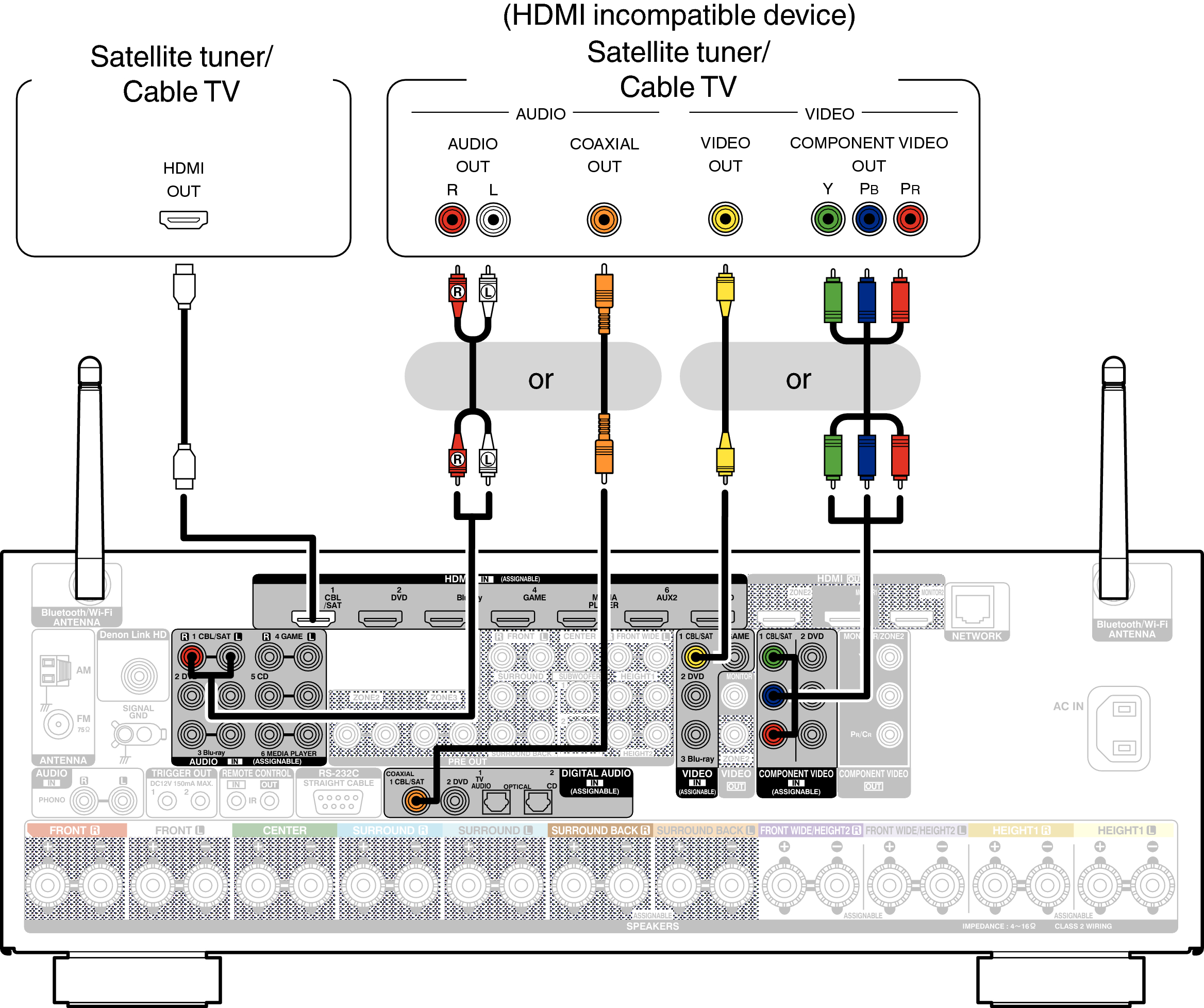 Connecting A Set-Top Box (Satellite Tuner/cable Tv) Avr-X5200W - How To Connect 2 Tvs To One Dish Network Receiver Wiring Diagram