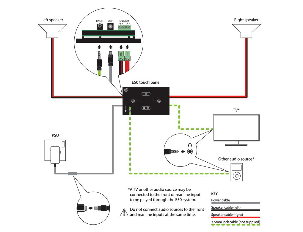 Connecting Your Tv To Your Kitchen Radio System | K&amp;amp;b Audio - Stereo Headphone Jack Wiring Diagram