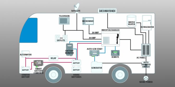 Cord 50 Amp Rv Plug Wiring Diagram | Wiring Diagram - 30 Amp Generator ...