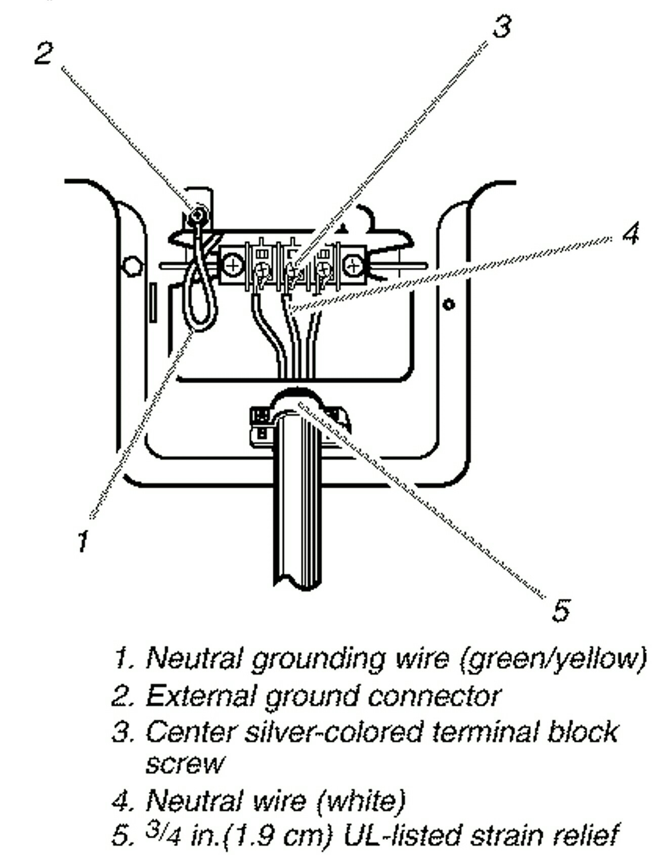 Cord And Plug - White Wire When Changing From 4 Prong To 3 On Dryer - 3 Prong Plug Wiring Diagram