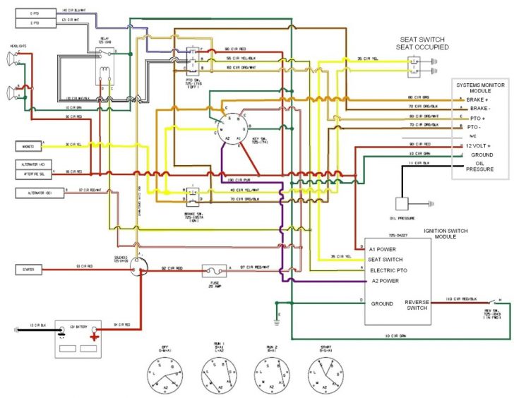 Craftsman Wiring Diagram - Data Wiring Diagram Today - Craftsman Lawn ...