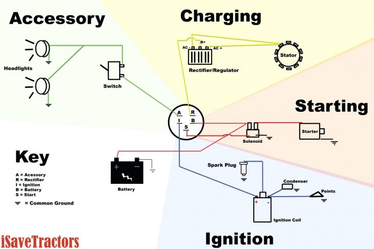 Cub Cadet Rzt 50 Wiring Diagram | Wiring Diagram - Cub Cadet Rzt 50