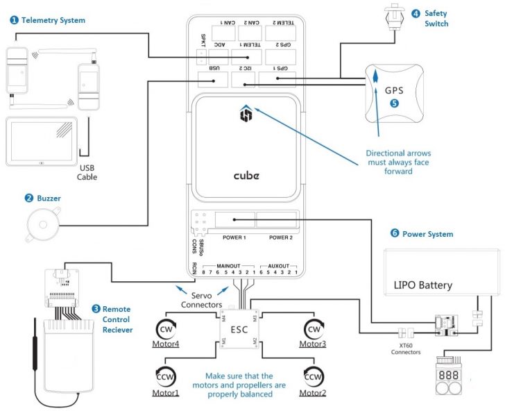 Cube Wiring Quickstart · Px4 User Guide - Pixhawk Wiring Diagram | Wiring Diagram