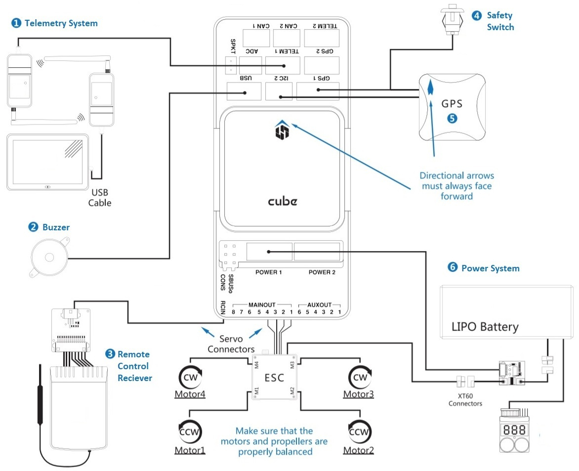 Cube Wiring Quickstart · Px4 User Guide - Pixhawk Wiring Diagram