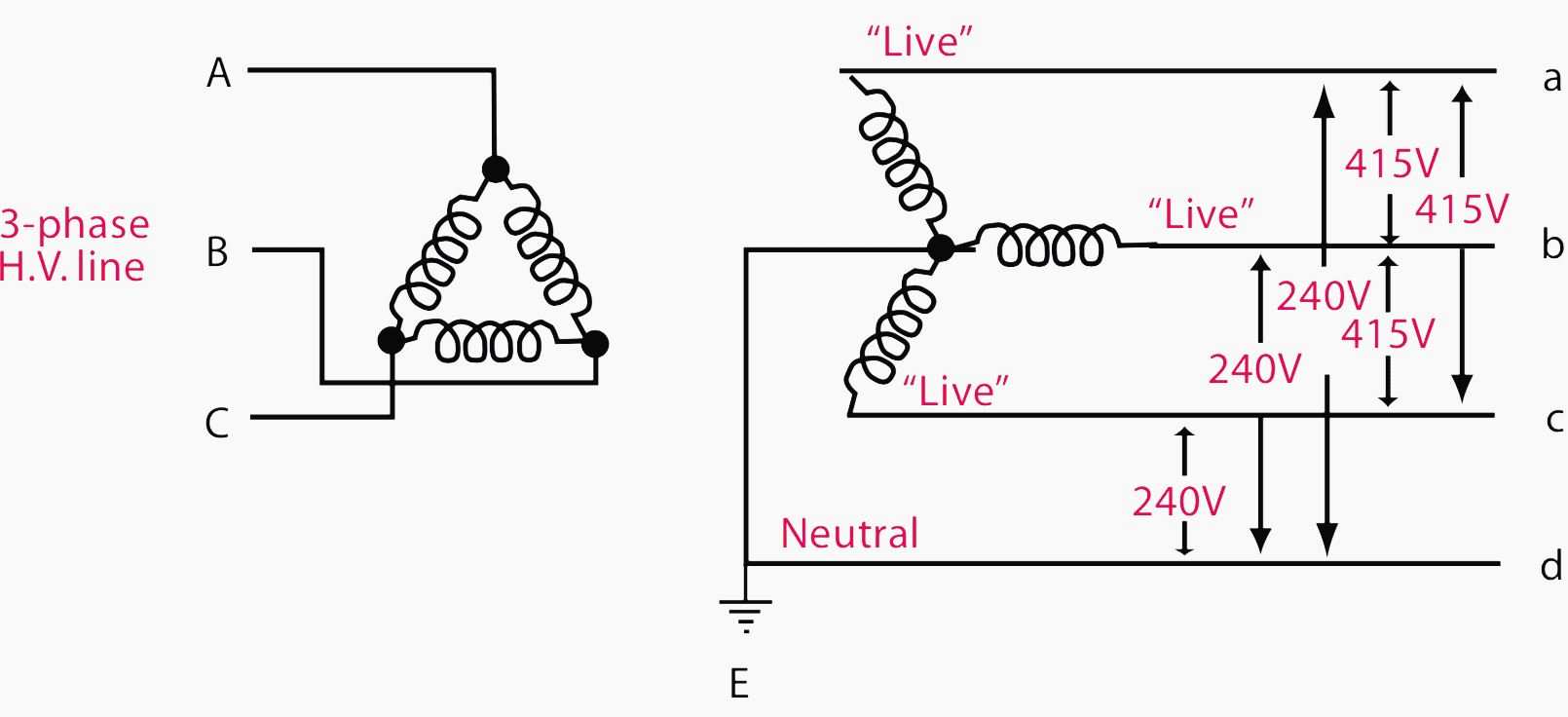 Current Systems (Ac/dc) And Voltage Levels Basics You Must Never - 4 Wire 220 Volt Wiring Diagram