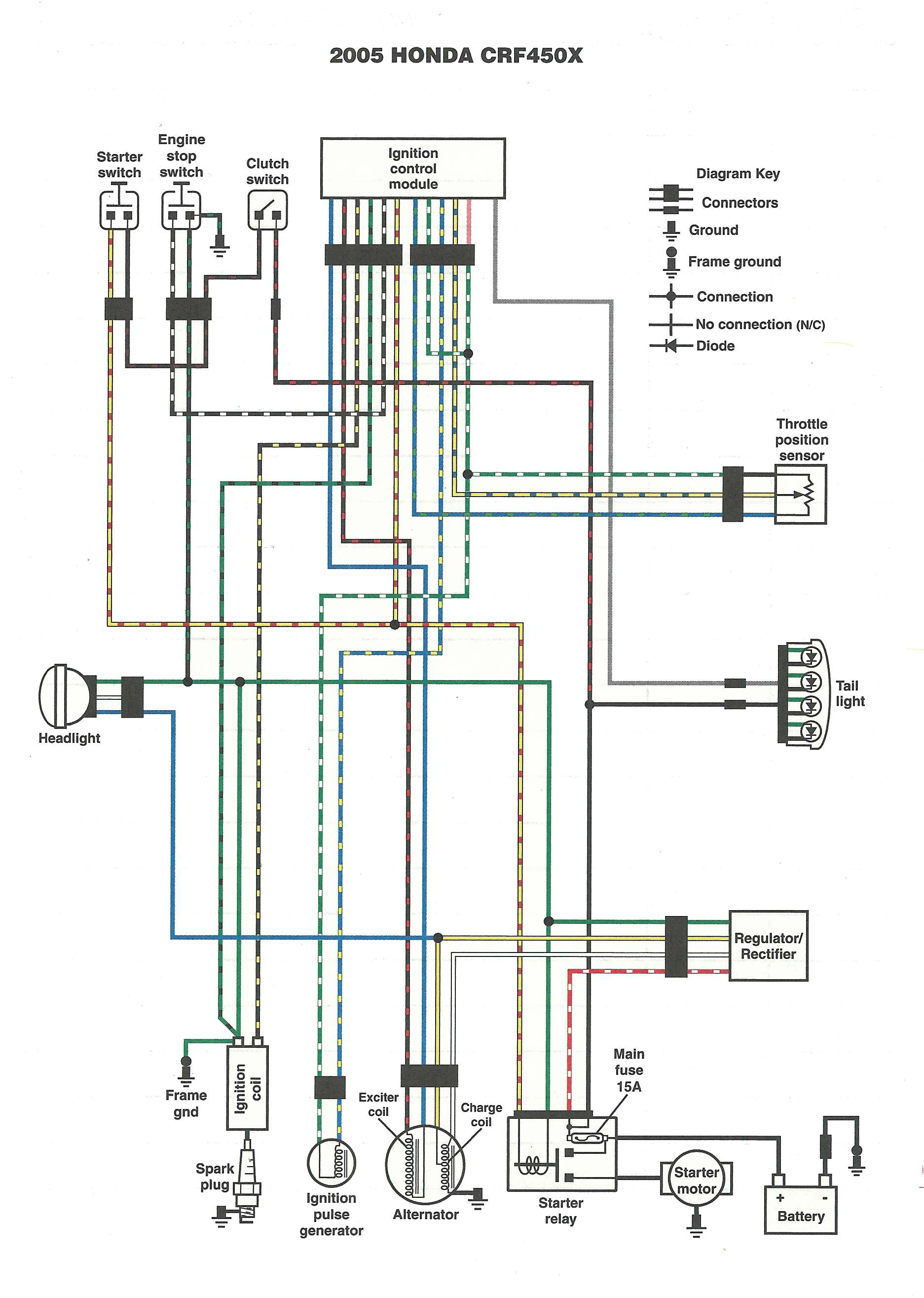 Dan&amp;#039;s Motorcycle &amp;quot;wiring Diagrams&amp;quot; - Motorcycle Ignition Switch Wiring Diagram