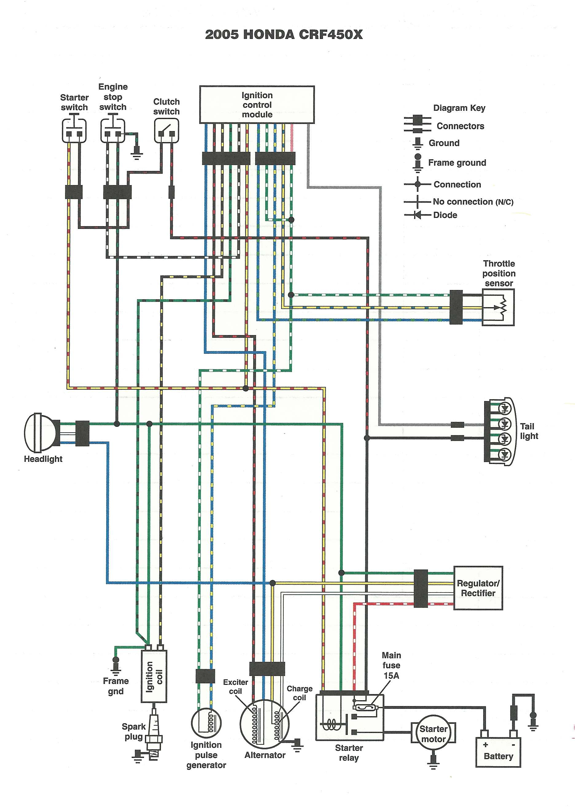 Motorcycle Wiring Diagrams Evan Fell Works