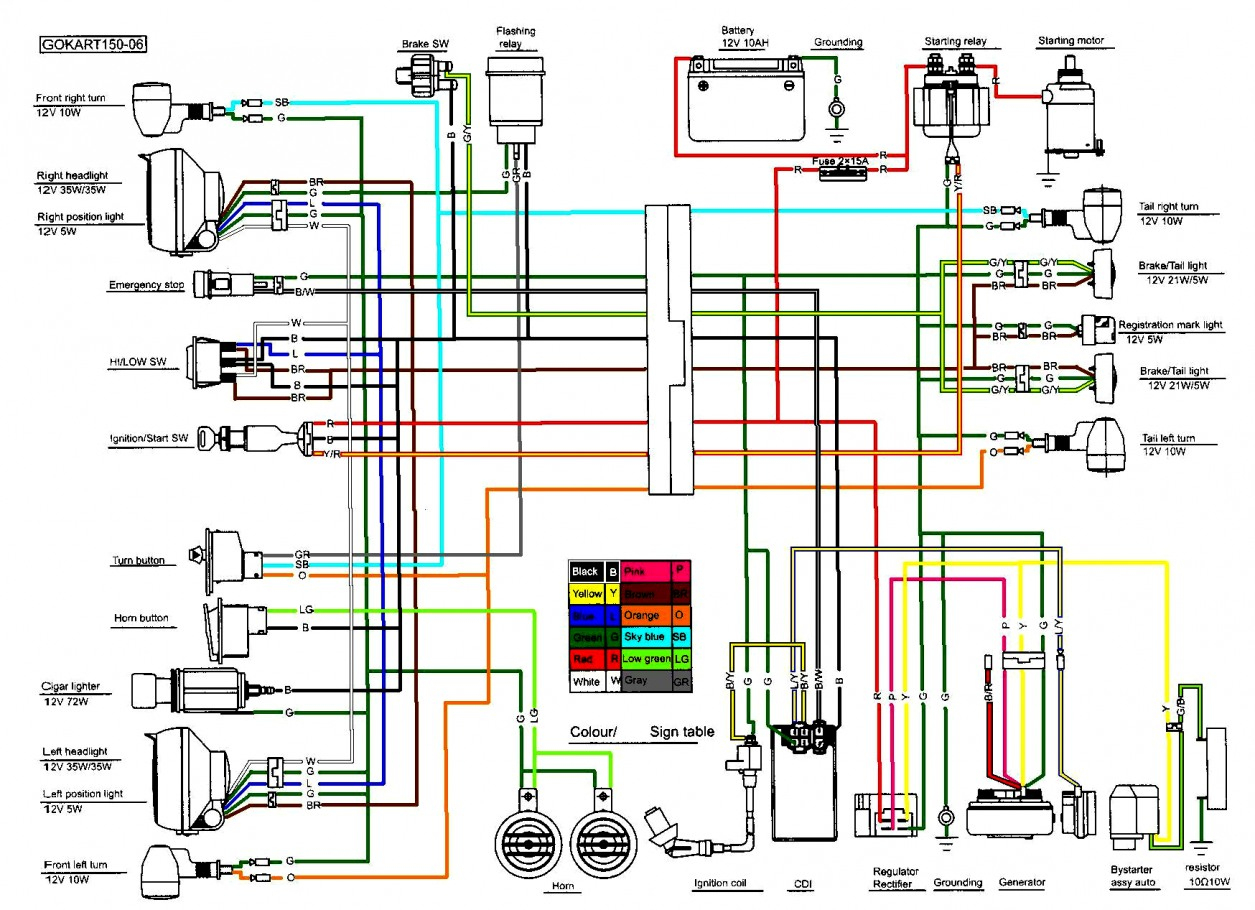 Dc Cdi Wiring Diagram | Wiring Diagram - Gy6 Cdi Wiring Diagram